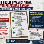 Tarif Ojol di Bawah Standar, Driver Pelabuhan Kendari Desak Dishub Kota Ambil Sikap Tegas