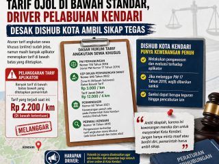 Tarif Ojol di Bawah Standar, Driver Pelabuhan Kendari Desak Dishub Kota Ambil Sikap Tegas