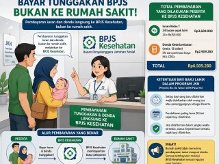 Bayar Tunggakan BPJS Bukan ke Rumah Sakit, Ini Penjelasan BPJS Kesehatan Kendari