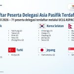 71 Peserta Mancanegara dan 85 Delegasi Nasional Siap Hadiri Forum Internasional UCLG ASPAC di Kendari