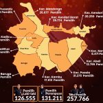 KPU Kota Kendari Tetapkan Rekapitulasi PDPB Triwulan II Tahun 2026: Total Pemilih Capai 257.766, Milenial Mendominasi