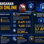 Polda Sultra Beberkan Data Penipuan Online, Judi Online, dan Modus Investasi Ilegal dalam Media Briefing OJK di Kendari