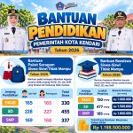 Pemkot Kendari Siapkan Bantuan Pendidikan untuk Siswa Tidak Mampu, Diserahkan 1 Oktober 2026