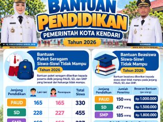 Pemkot Kendari Siapkan Bantuan Pendidikan untuk Siswa Tidak Mampu, Diserahkan 1 Oktober 2026