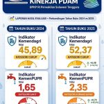 PDAM Tirta Anoa Kendari Mulai Bangkit, Dari ‘Sakit’ Kini Bidik Predikat ‘Sehat’