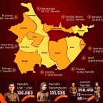 KPU Kota Kendari Tetapkan Rekapitulasi PDPB Triwulan III 2026: Jumlah Pemilih Tembus 258.418 Jiwa