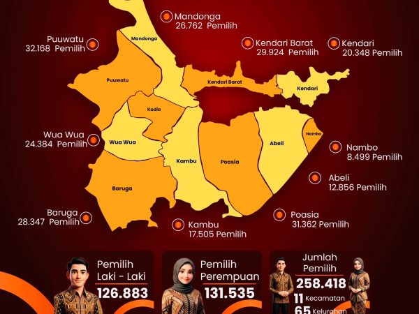 KPU Kota Kendari Tetapkan Rekapitulasi PDPB Triwulan III 2026: Jumlah Pemilih Tembus 258.418 Jiwa