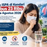 Kemarau Ekstrim, Kasus ISPA di Kota Kendari Tembus 23 Ribu hingga Agustus 2026