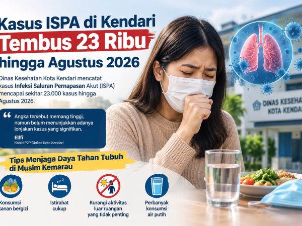 Kemarau Ekstrim, Kasus ISPA di Kota Kendari Tembus 23 Ribu hingga Agustus 2026